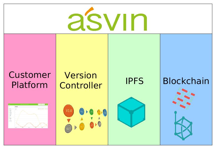 asvin Integration with IoTrust - asvin - Secure Updates in the Internet ...