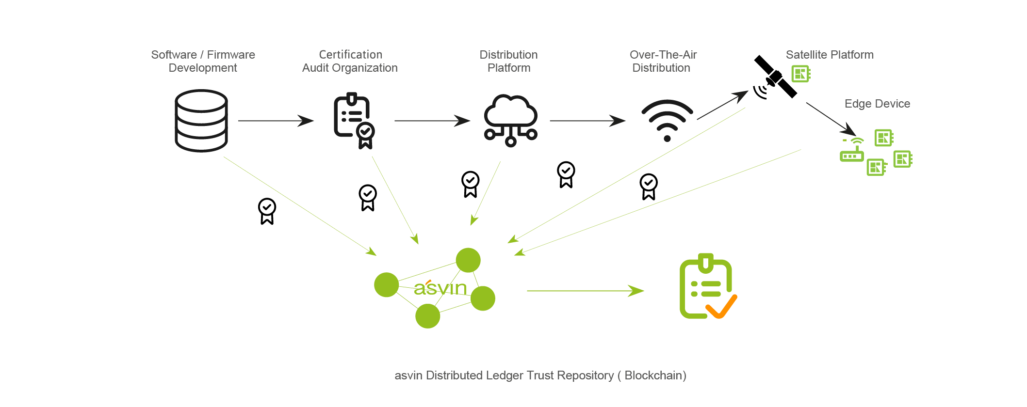 satellite-ledger-ohne-logo
