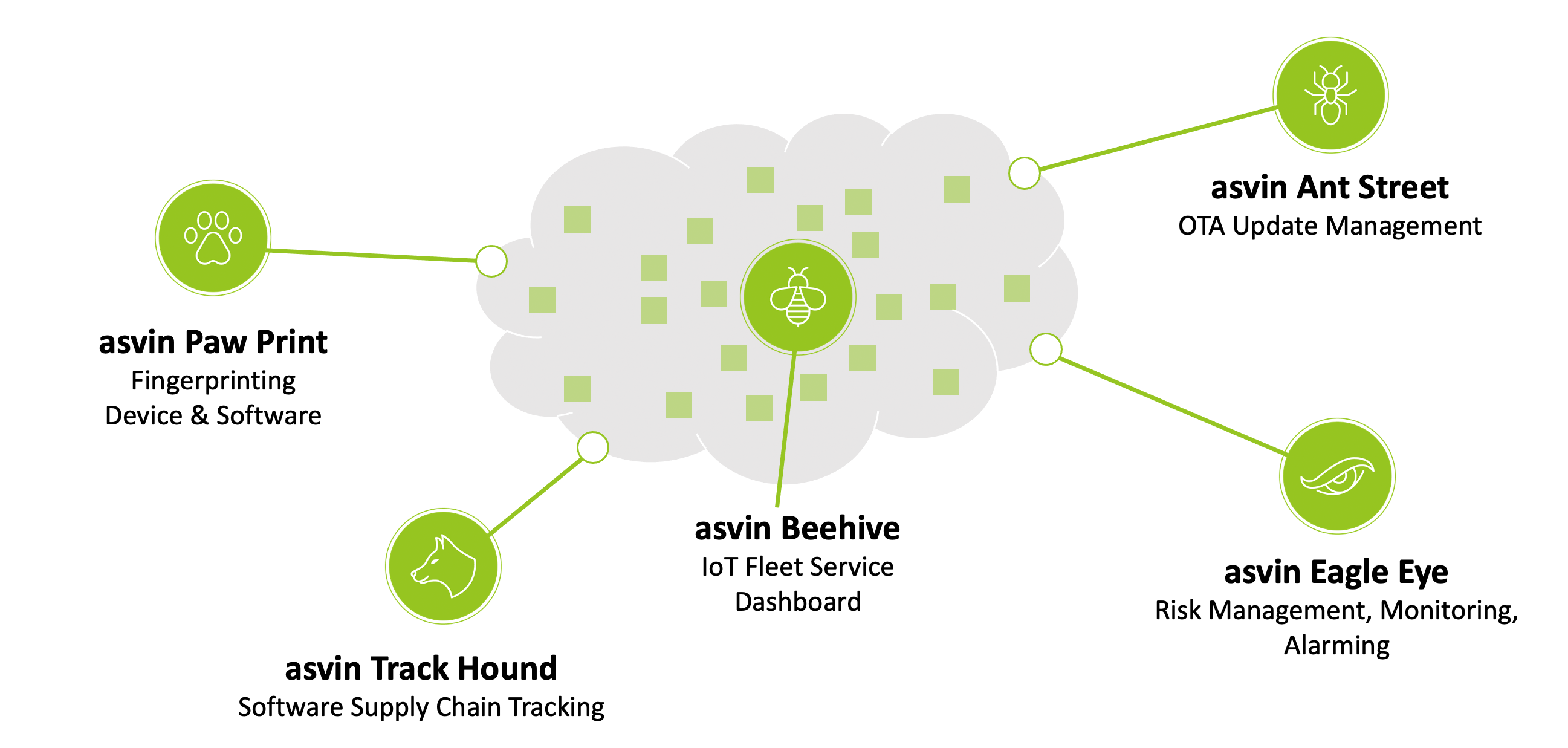 asvin_product_infographic Kopie