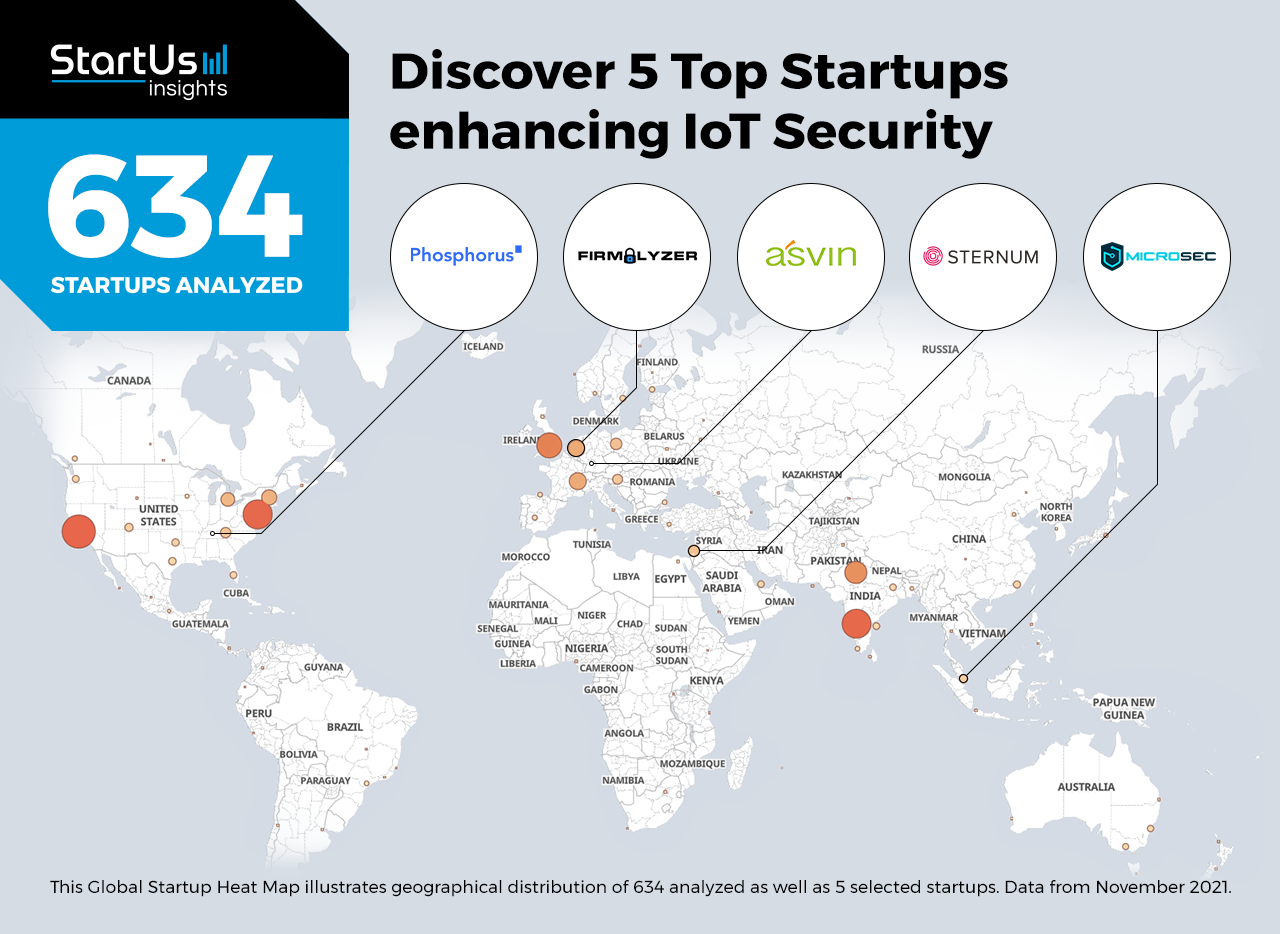 IoT-Security-Startups-Cybersecurity-Heat-Map-StartUs-Insights-noresize