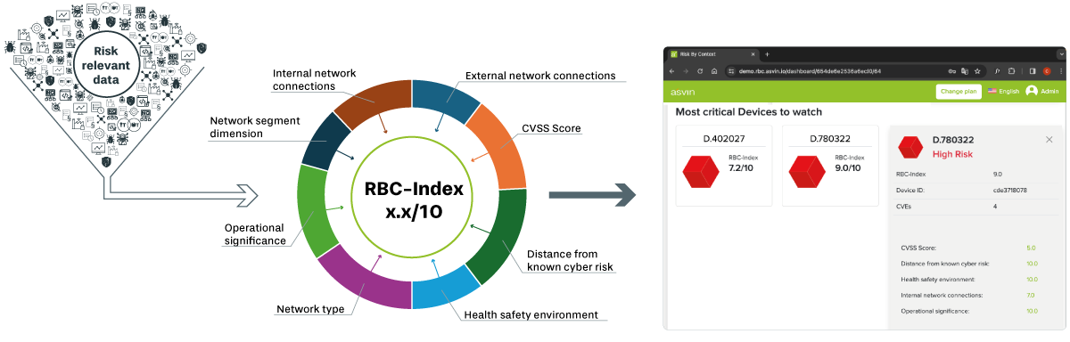 Risk-by-Context-How-it-works-info-web