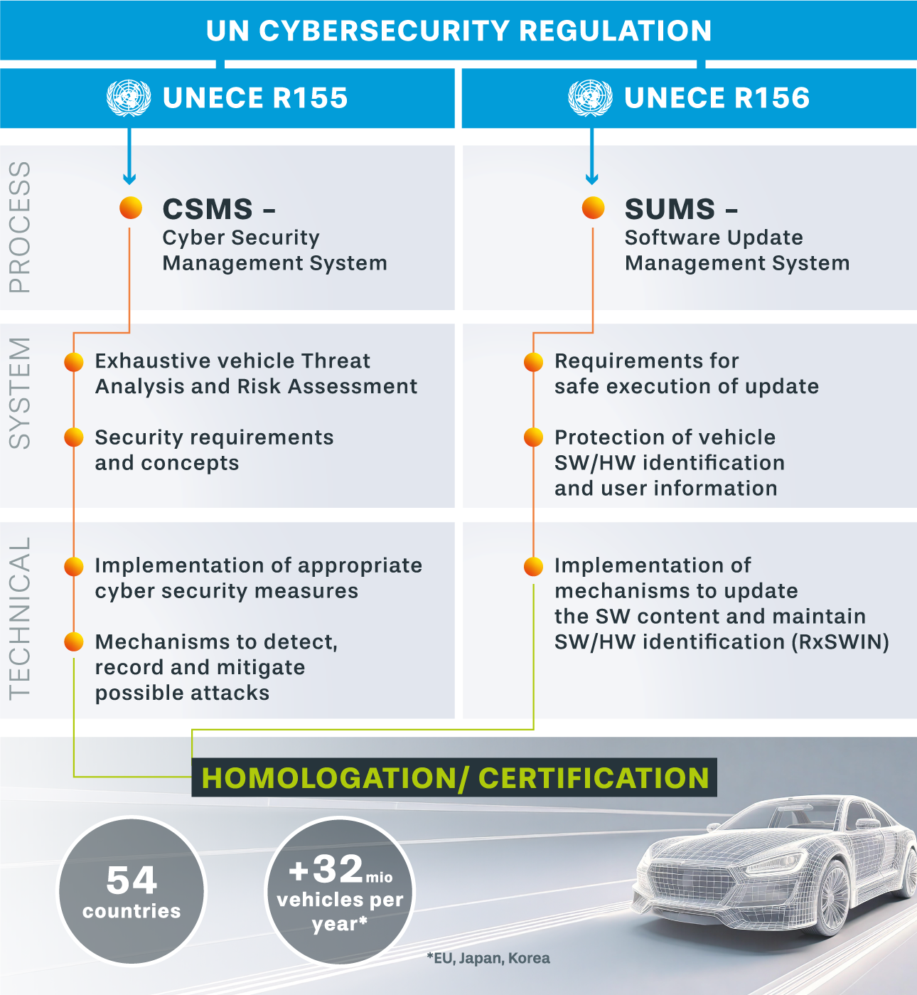 comply-with-UN-ECE-Regulation-hell