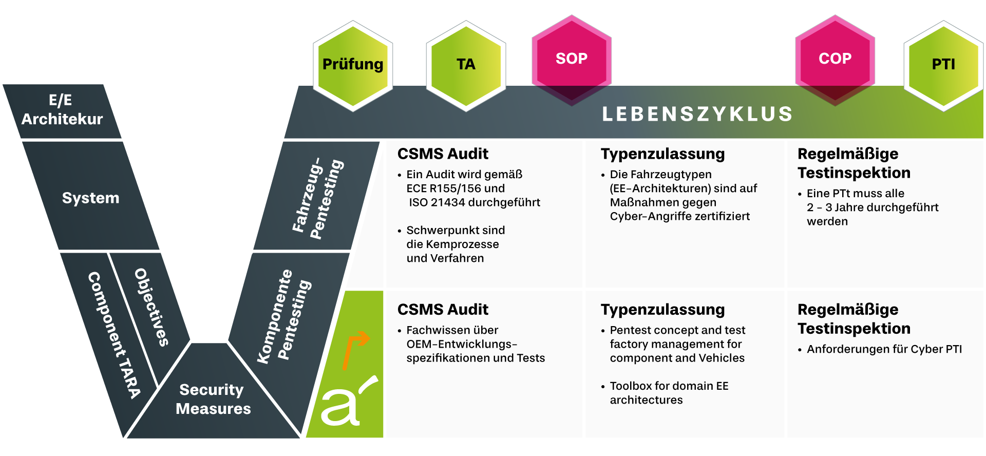 Vehicle-Lifecycle2 Software-defined vehicle lifecycle management