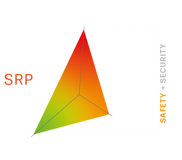 SRP Sicherheit und Schutz 