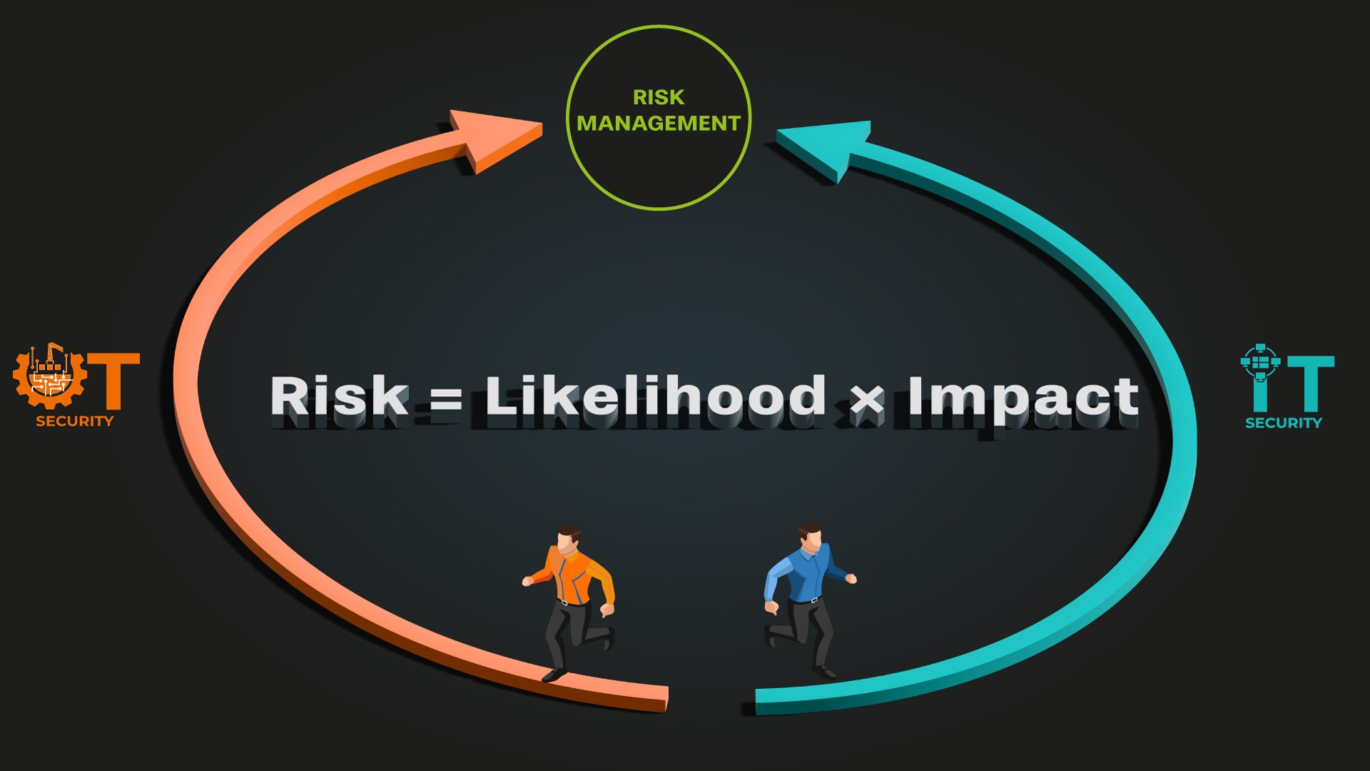 way to risk management in IT and OT