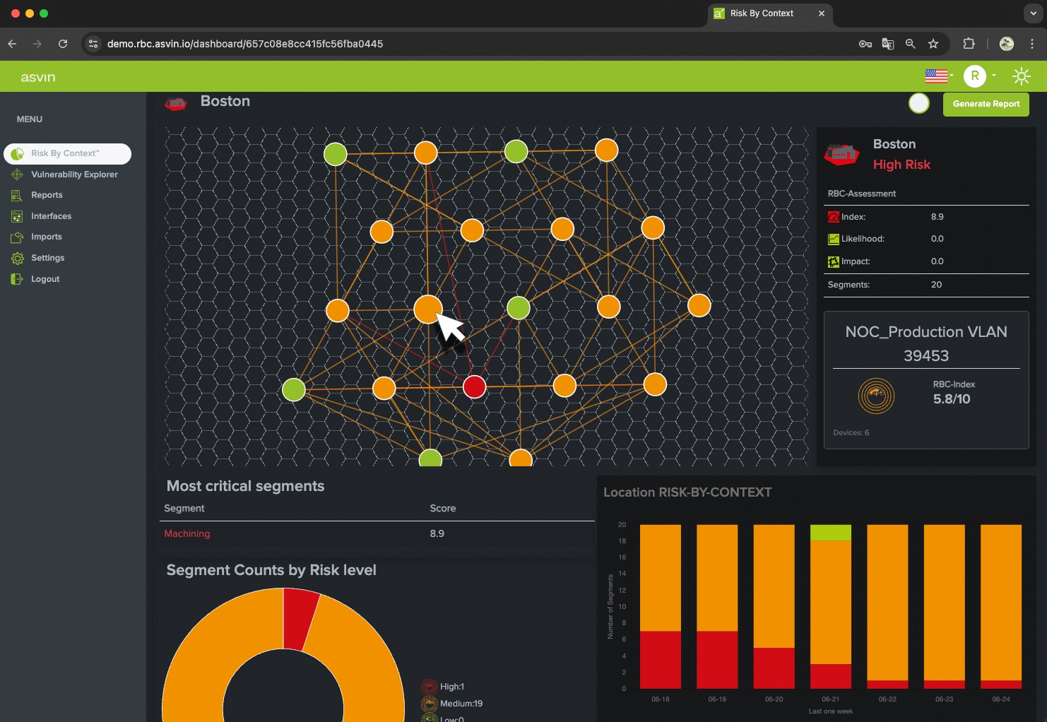 Beispiel für das Dashboard eines bestimmten Netzwerksegments innerhalb eines Standorts