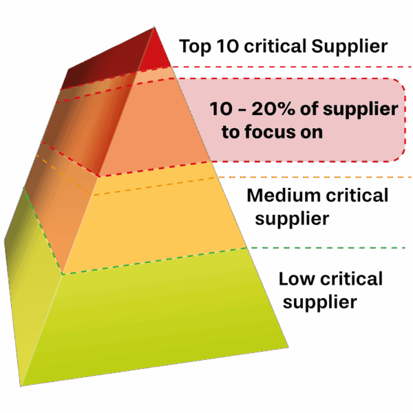 SUPPLY-CASE_3dGrafik