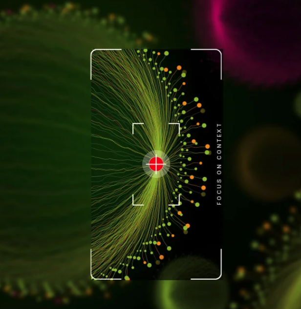 Fokus auf den Kontext