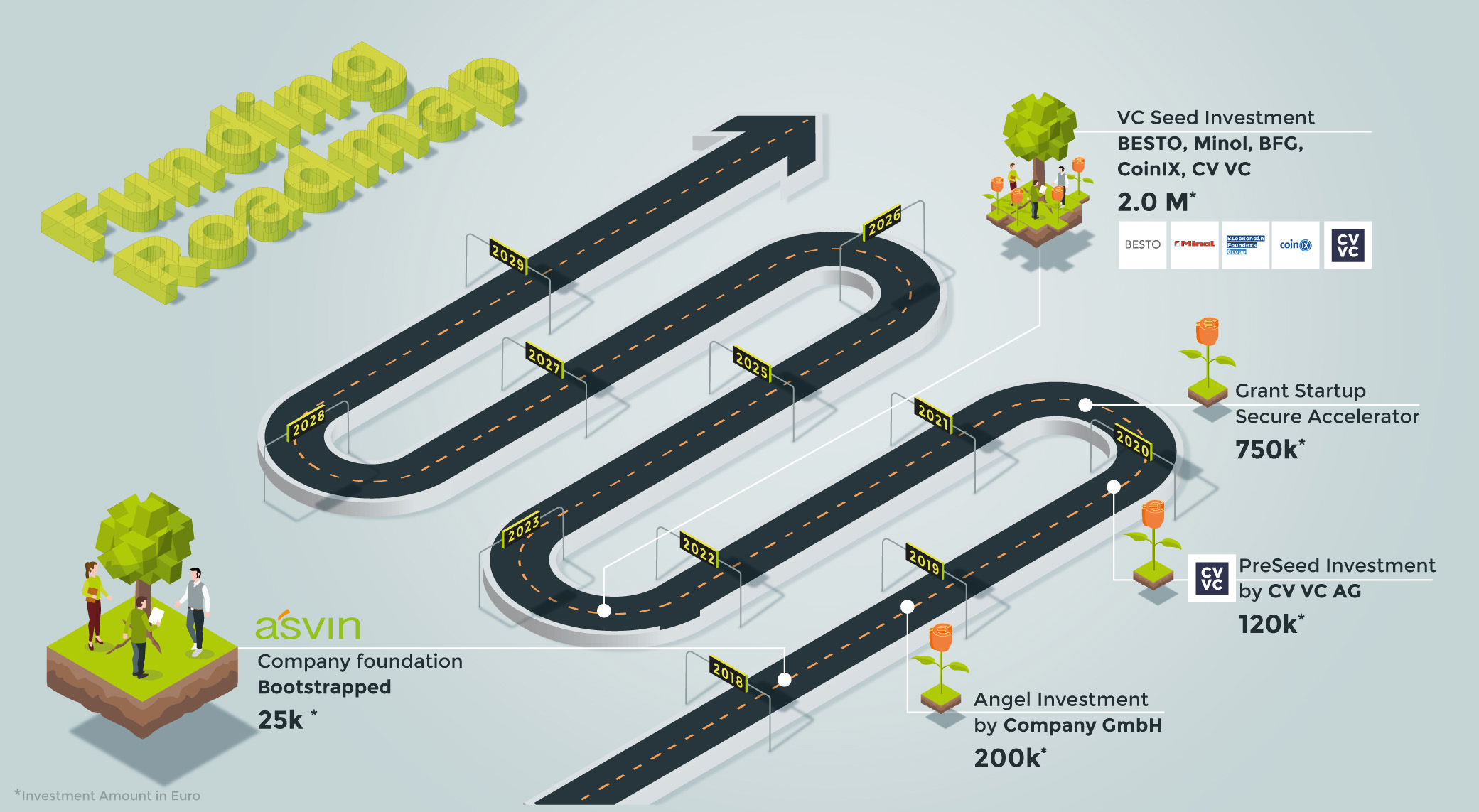 Investor-Roadmap-25 asvin Fahrplan für die Finanzierung