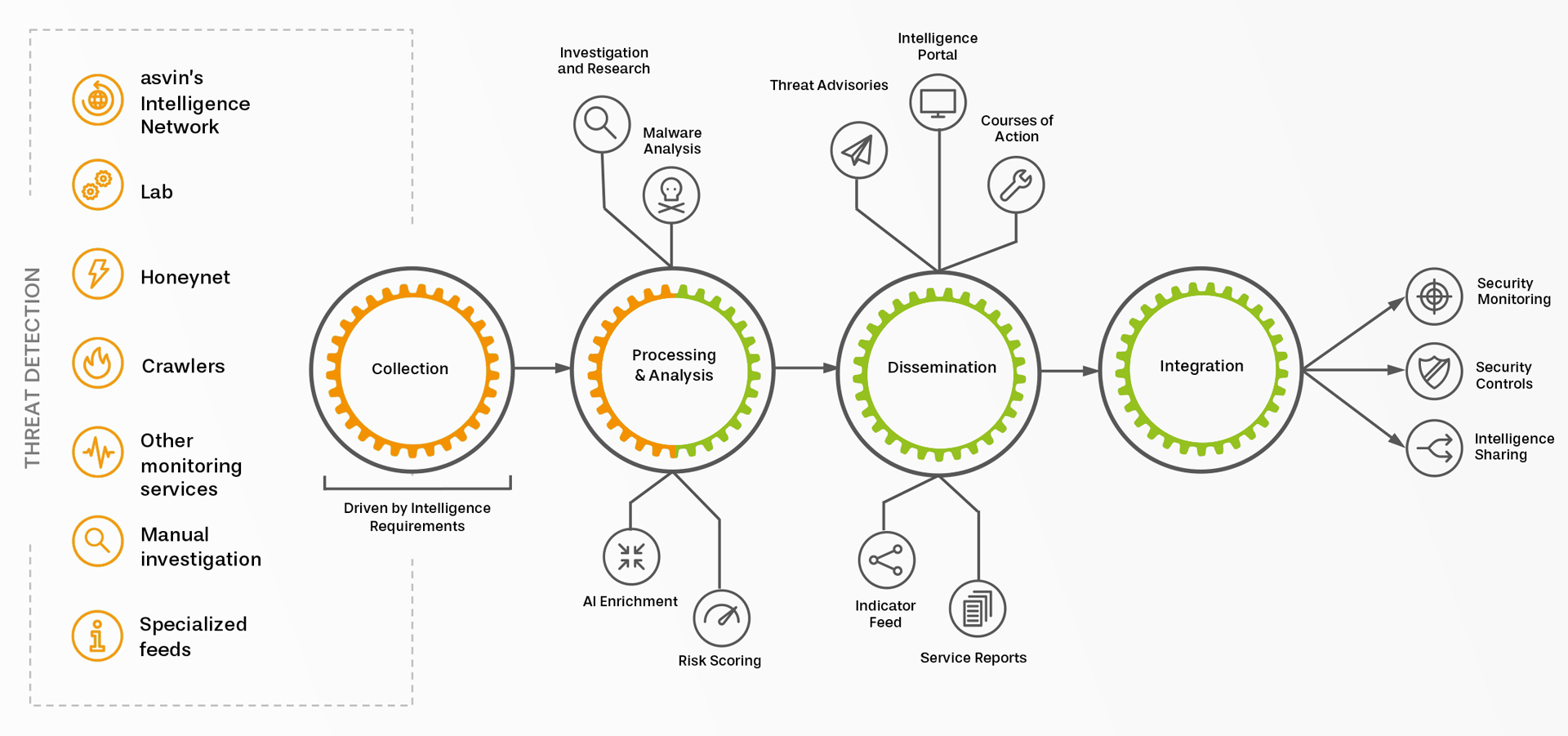 CTI-blog_graph-EN Intelligence network in Cyber Threat Intelligence