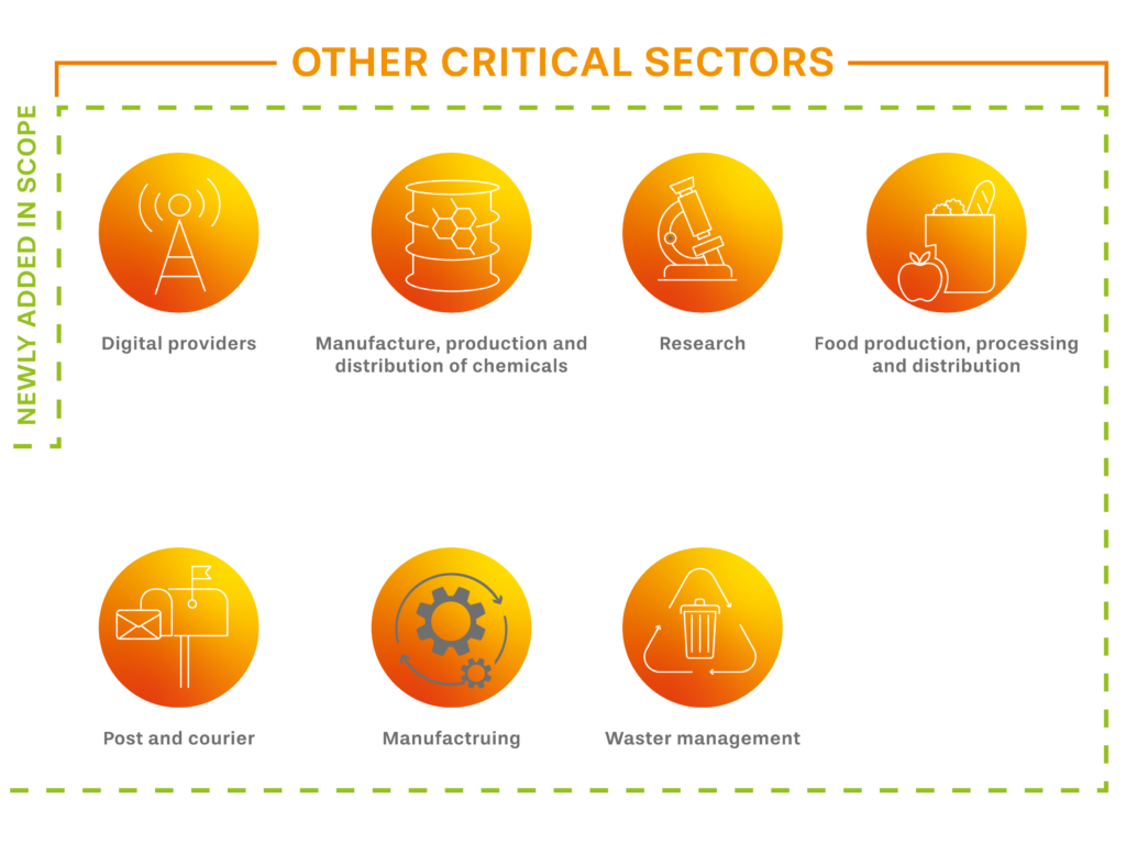 Other areas affected by NIS2, such as digital suppliers, manufacturing