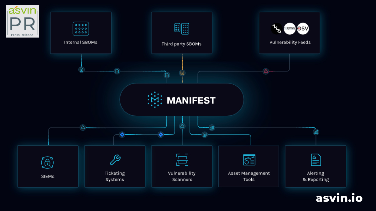 Manifest Cyber Partnership Press Release