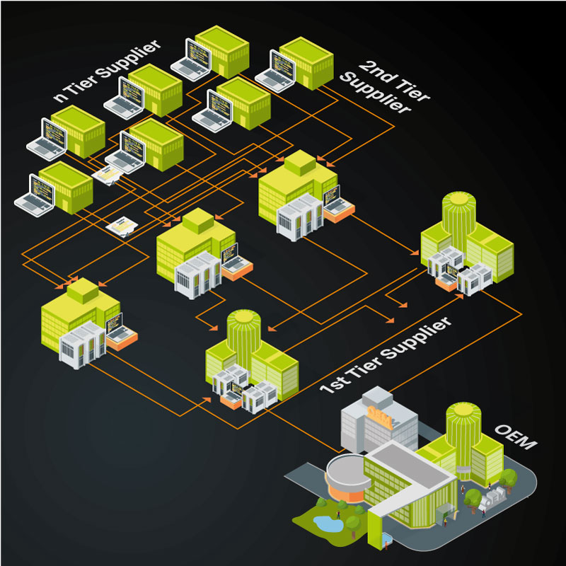 Graphic illustrating complex supply chain networks that are constantly changing and require continuous evaluation.