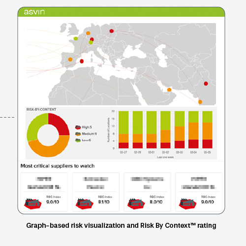 graph based risk viusalization and Risk by Context™ rating