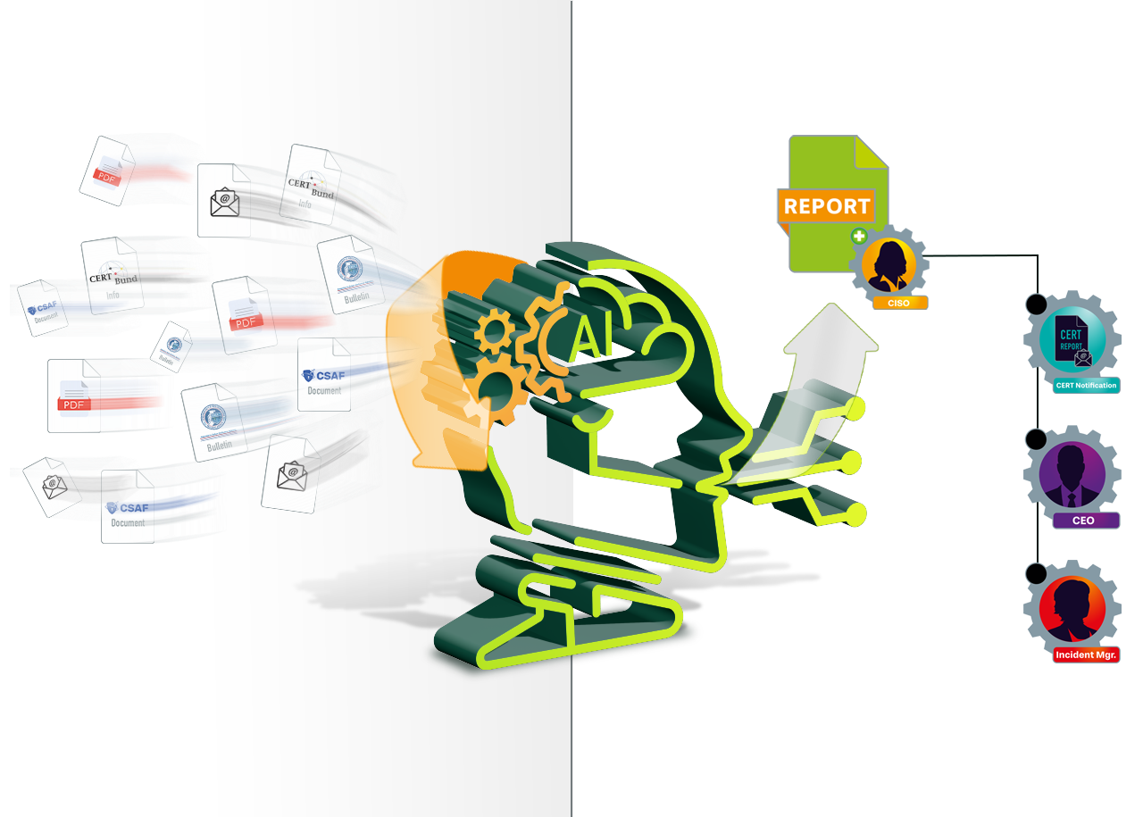 Asvin AI Agents konvertieren jede CTI aus jedem Format in ein standardisiertes Format