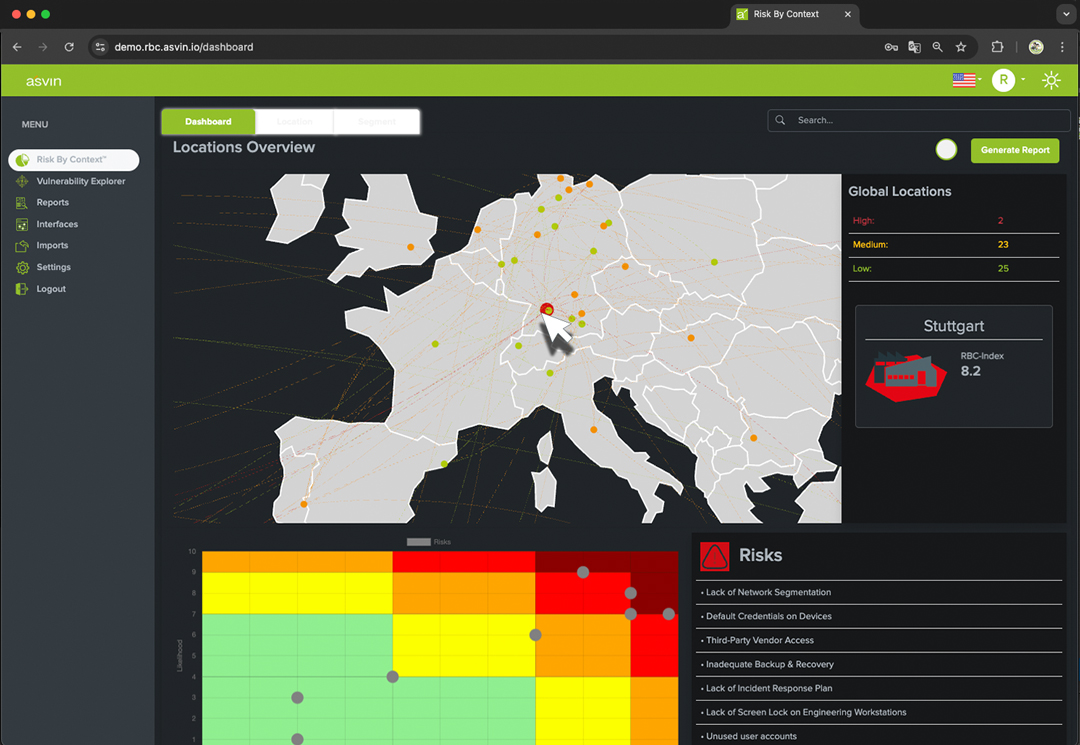 Gesamte Organisation auf dem ersten Dashboard angezeigt